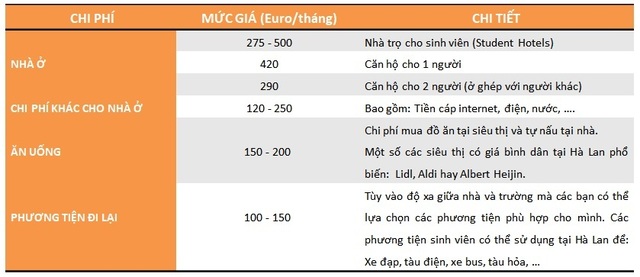 Du học Hà Lan 2019: Chi phí thấp, visa dễ dàng, cơ hội định cư cao - 3