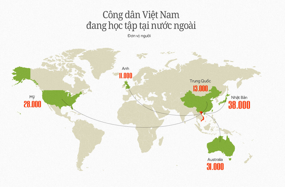 Số lượng du học sinh việt nam chọn du học Mỹ và các nước khác