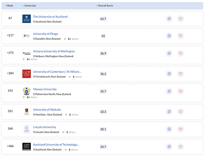 top-cac-truong-dai-hoc-new-zealand